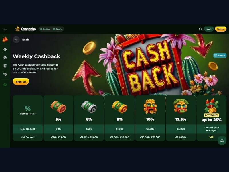 RELDAY Sunday code and first weeks plan at Casinacho Casino Nacho Casino for new Canadian players